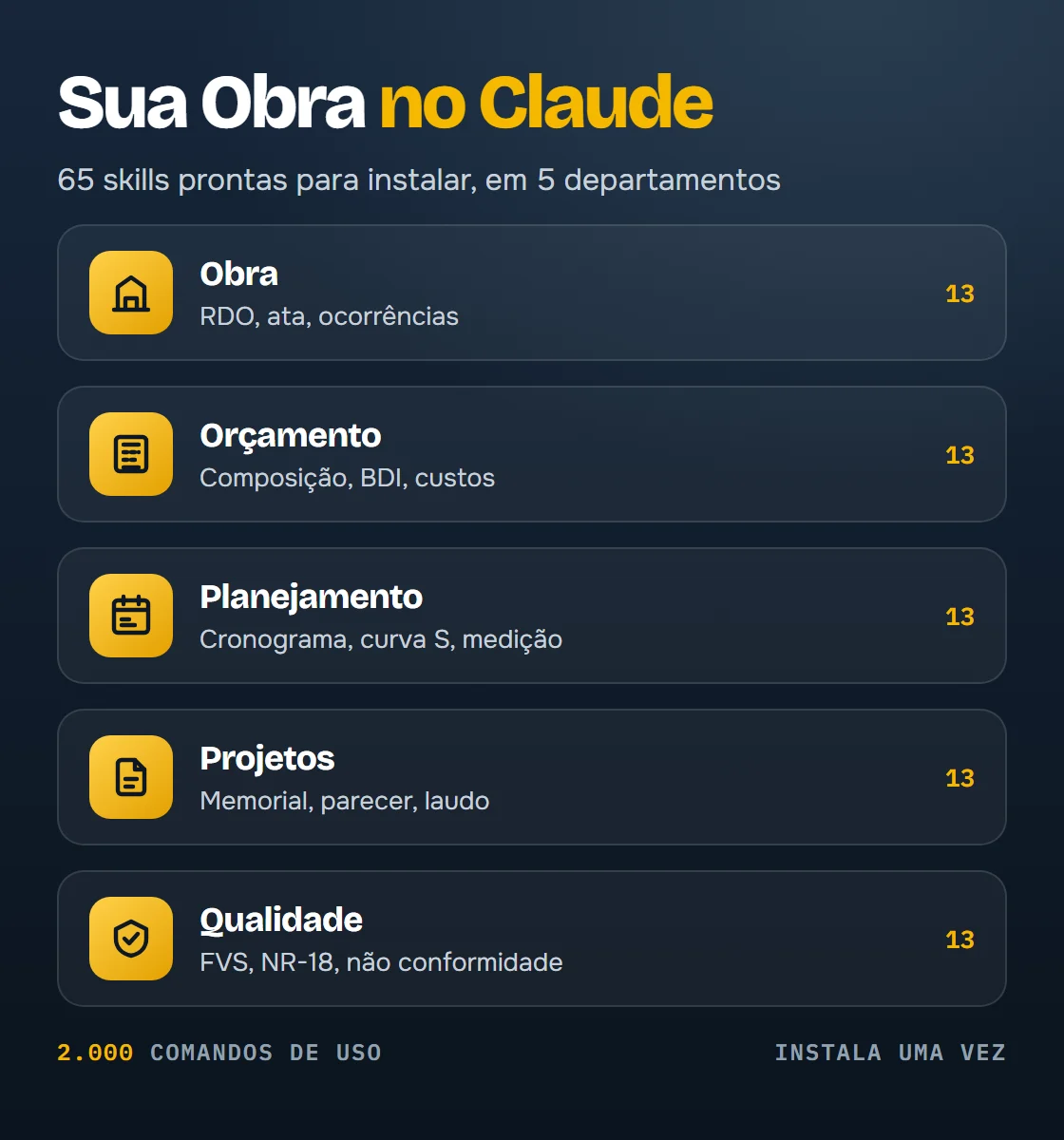 Combo Obra Pronta: curso, 40 modelos da obra, planilhas e 65 skills